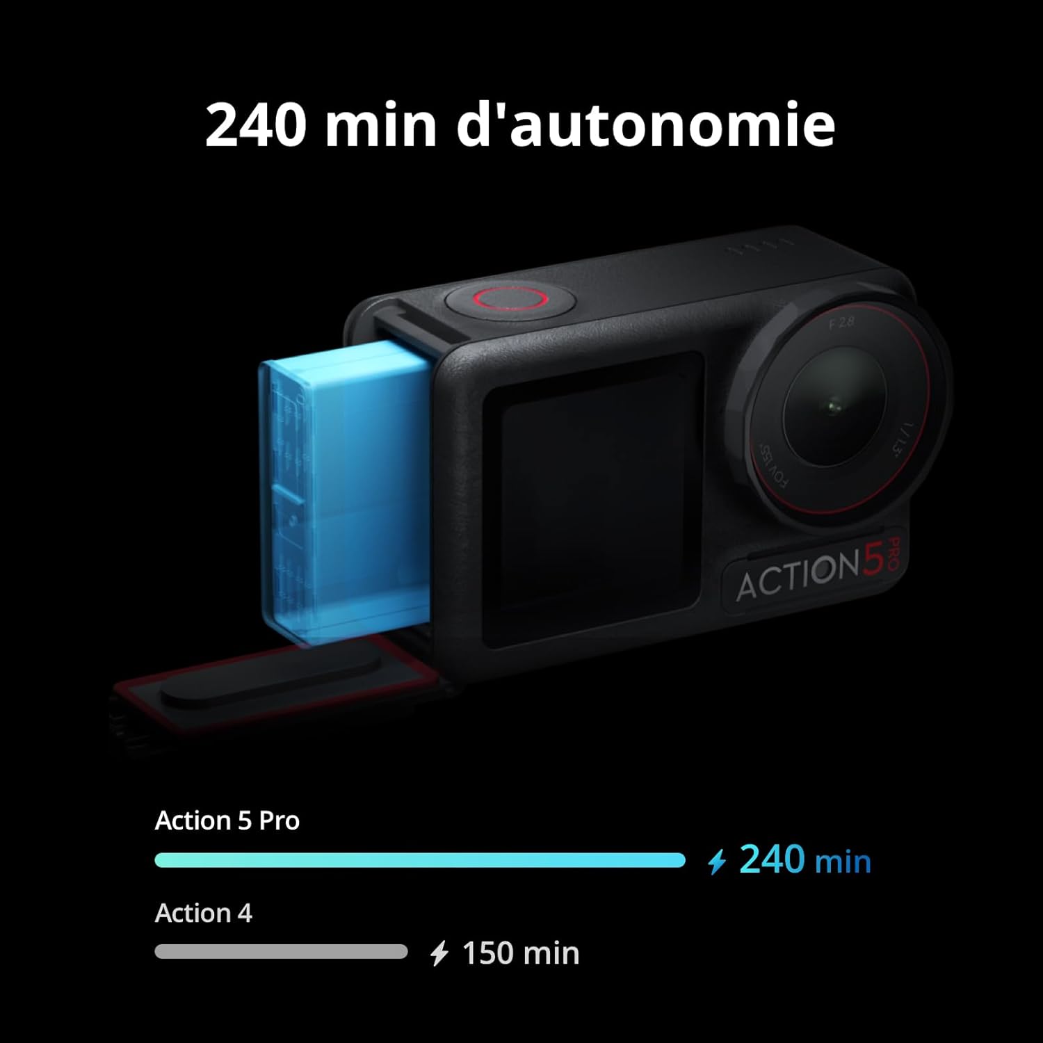 DJI Bundle Standard Osmo Action 5 Pro, Caméra Étanche avec Capteur 1/1,3", Vidéo 4K/120 IPS, Suivi de Sujet, Stabilisation, Double Écran Tactile OLED, Caméra d’Action 4K Idéale pour Sports, Vlog