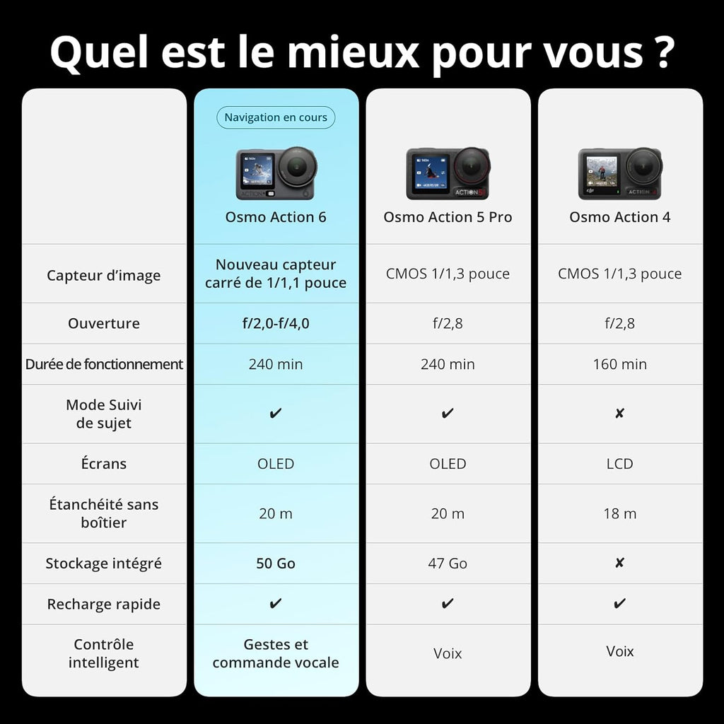 DJI Osmo Action 6 Optimized Bundle, Action Camera with 1/1.1″ Square Sensor, Variable Aperture, Extended Battery Life, 4K Action Camera Ideal for Outdoor Filming